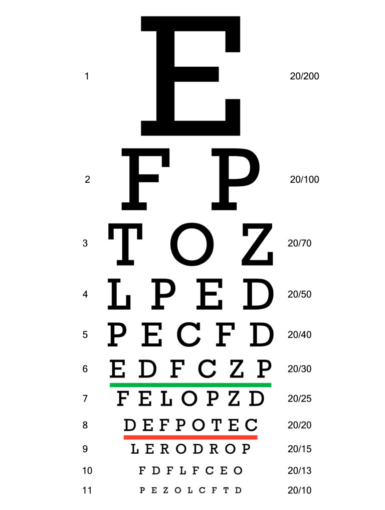 Prueba Para Medicion De La Agudeza Visual (test Snellen)